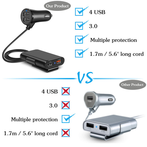 Alien Techs Smart QC3.0 Quick Car USB Charger