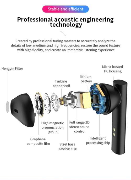 LED Wireless TWS with Microphone